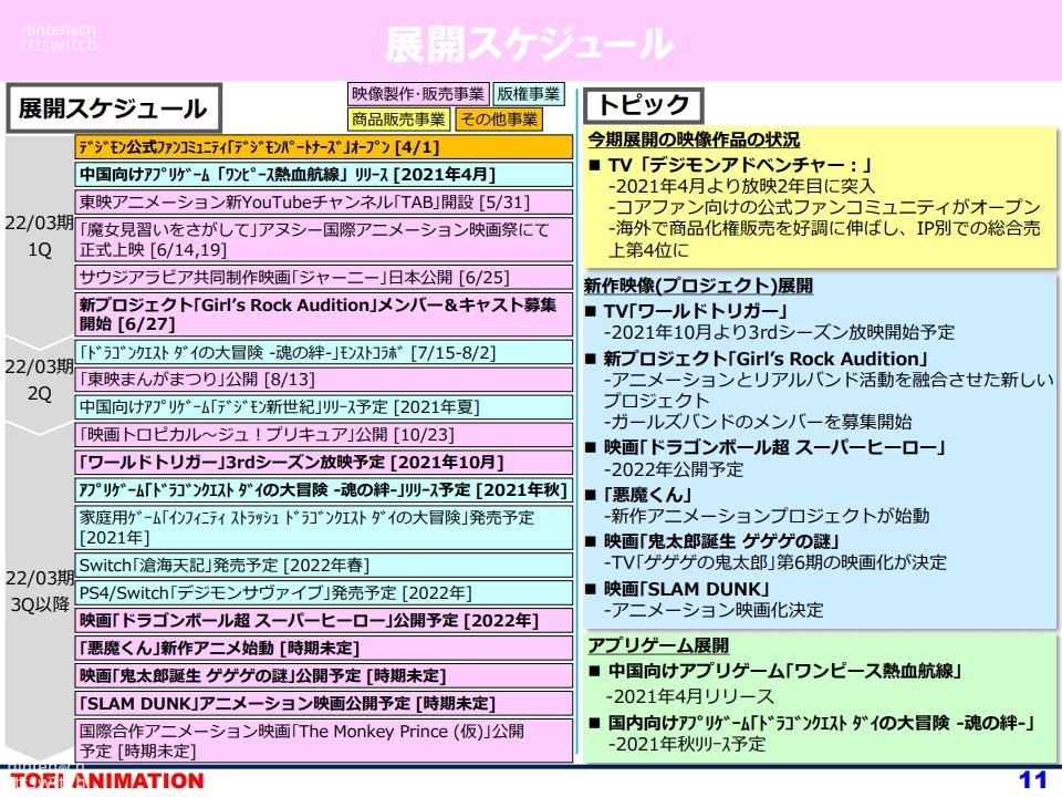 东映财报显示《数码宝贝生存》再次跳票 延期至2022年发售