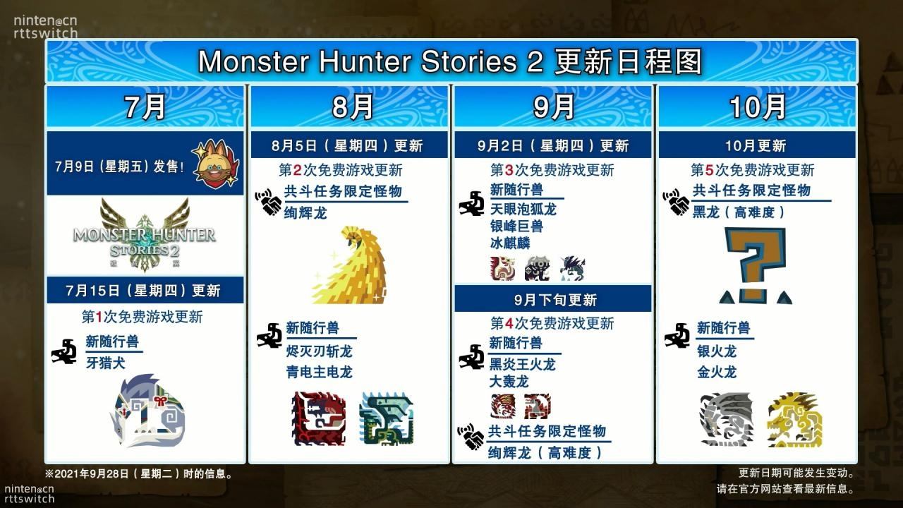 《怪物猎人物语2》第五弹更新预告