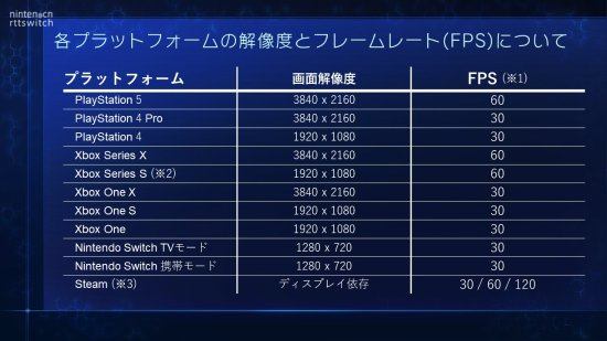 《最终幻想7核心危机HD》新预告！画面参数公布