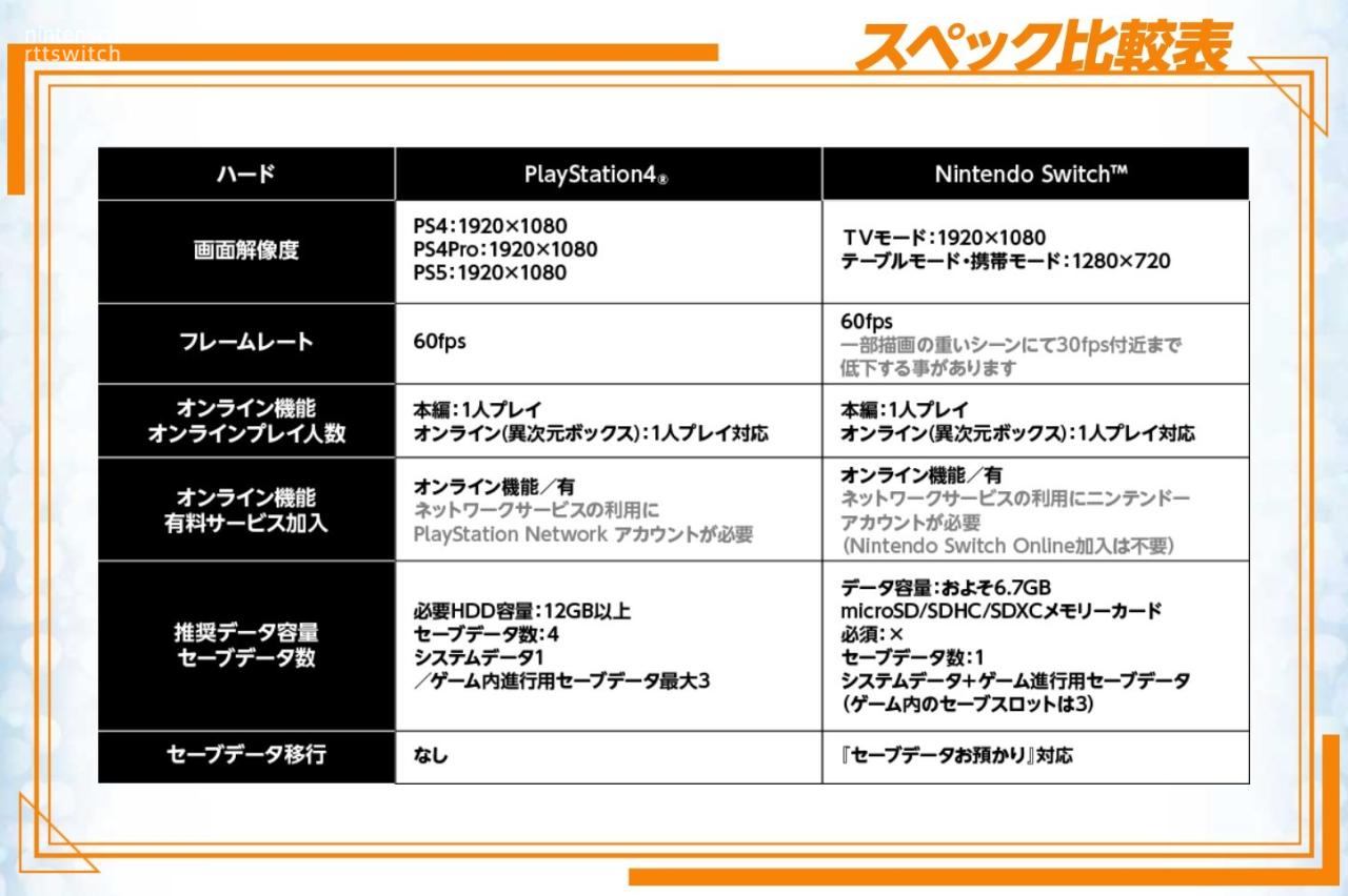 Switch《数码宝贝新秩序》画面性能公布！