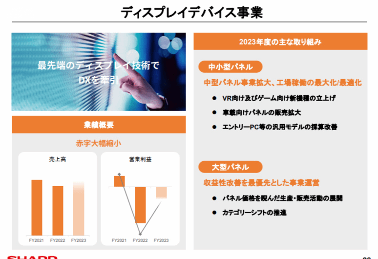 Switch暂时不会降价！夏普自爆为任天堂新机供货