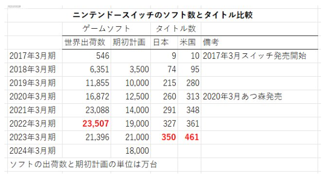 资深业者分析Switch主机能否