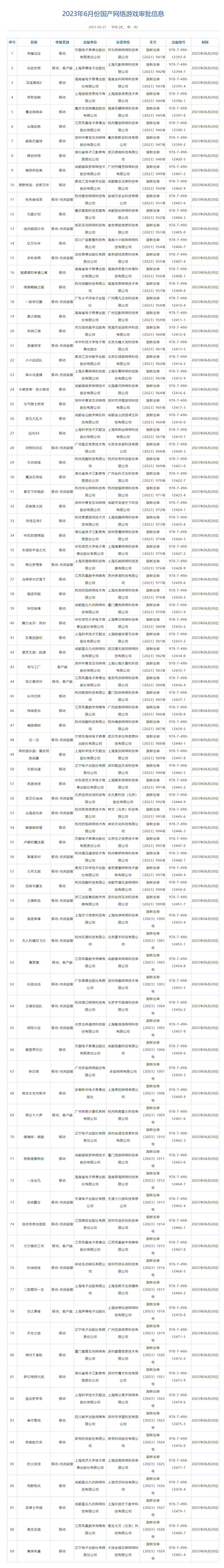 6月份国产游戏版号公布！没有switch平台游戏