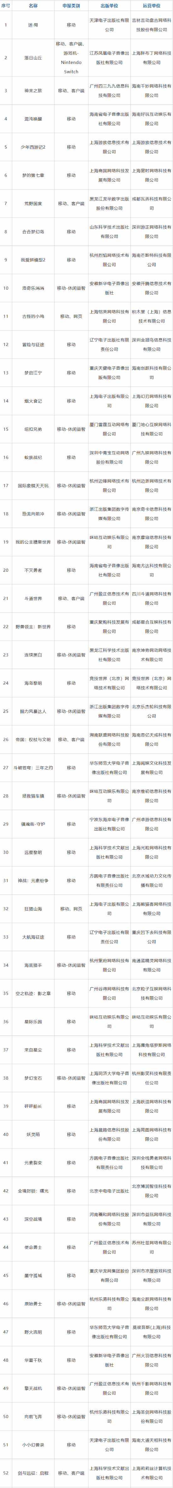 11月国产游戏版号出炉！