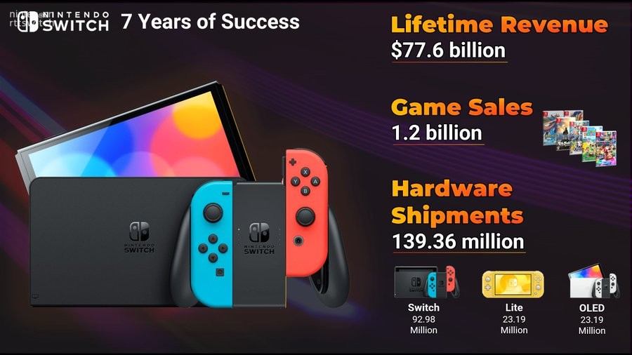 博主统计switch发售七周年达成的成就