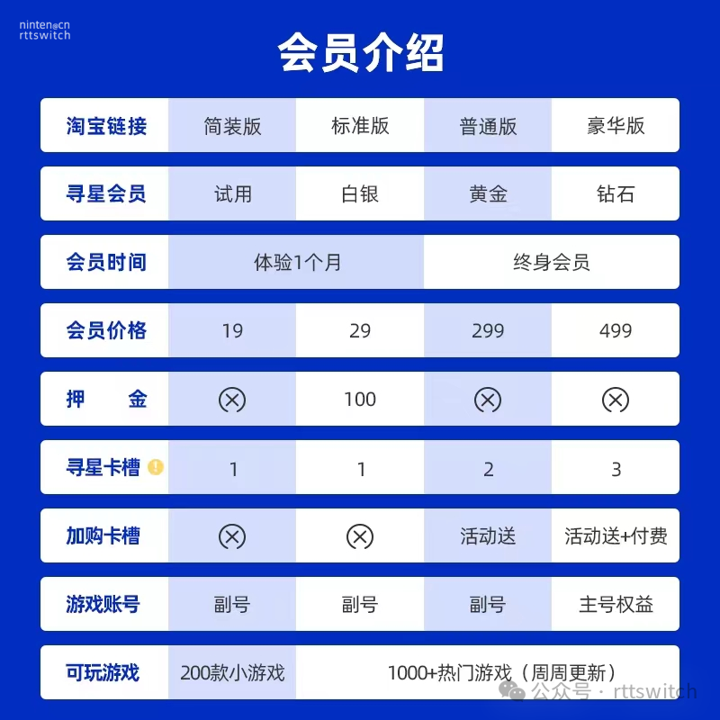 switch玩家省钱玩游戏！数字版租游戏1000+游戏换着玩