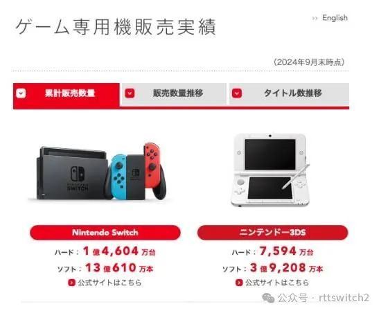 任天堂新财报：下调销售目标、switch2确定向下兼容、明年3月底之前公布