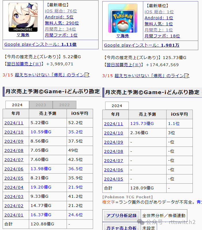 NS日报：宝可梦TCGP月收入超原神一整年流水、饭制虚幻5塞尔达黃昏公主视频