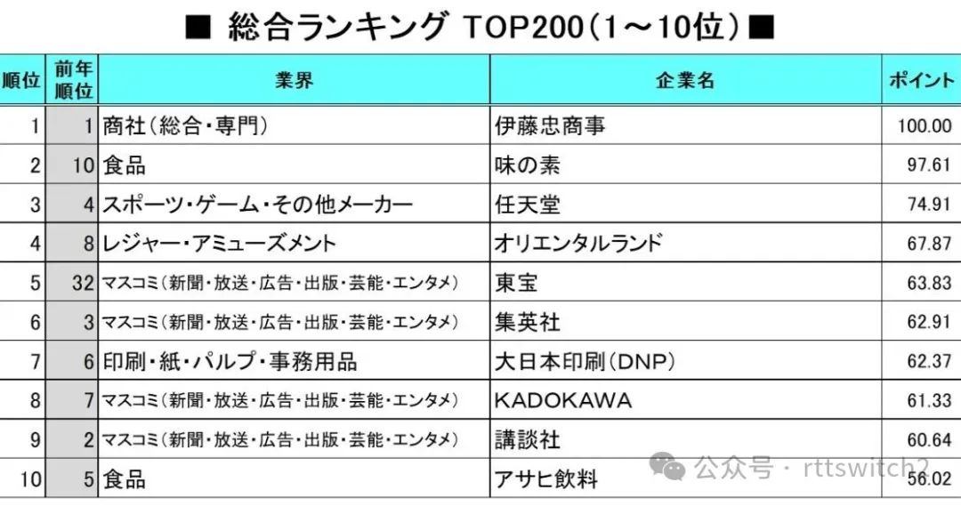 NS日报：动物之森手游现已关服、最差评索尼克2006要重制？